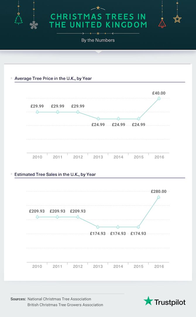 Trustpilot-Christmas-survey-asset01C Trustpilot-Christmas-survey-asset01C