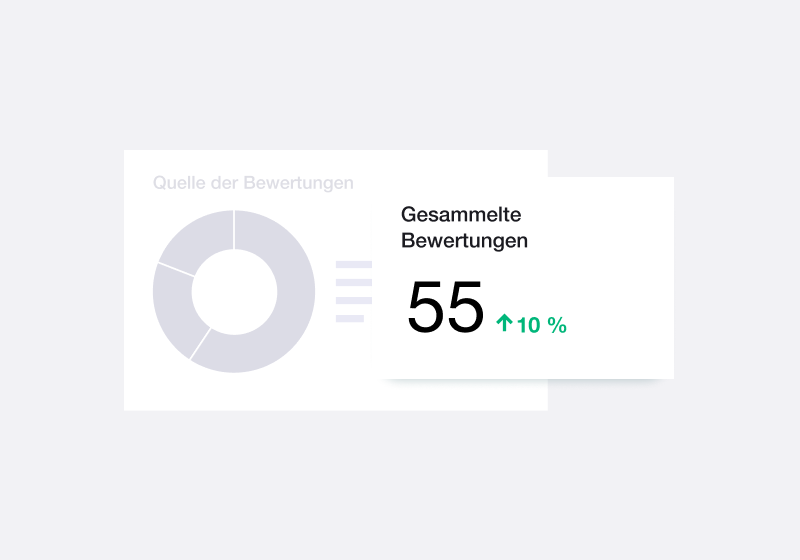 DE - Dashboard and split testing