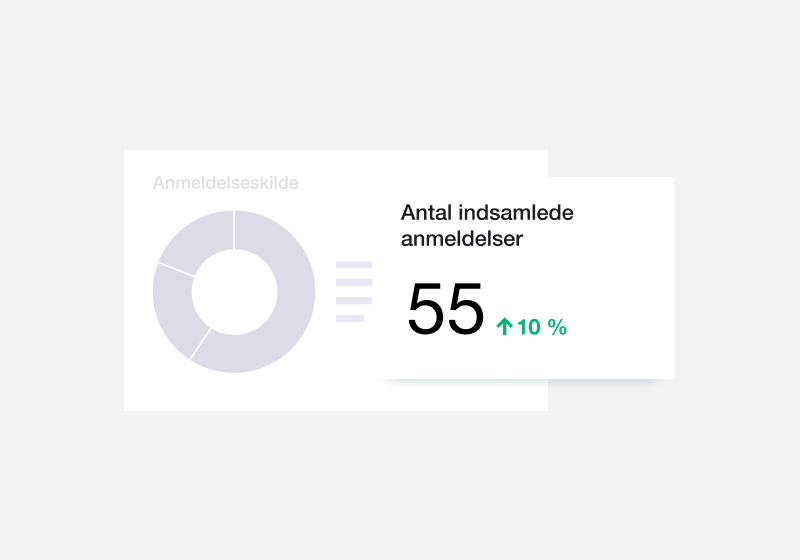 DK - Dashboard and split testing