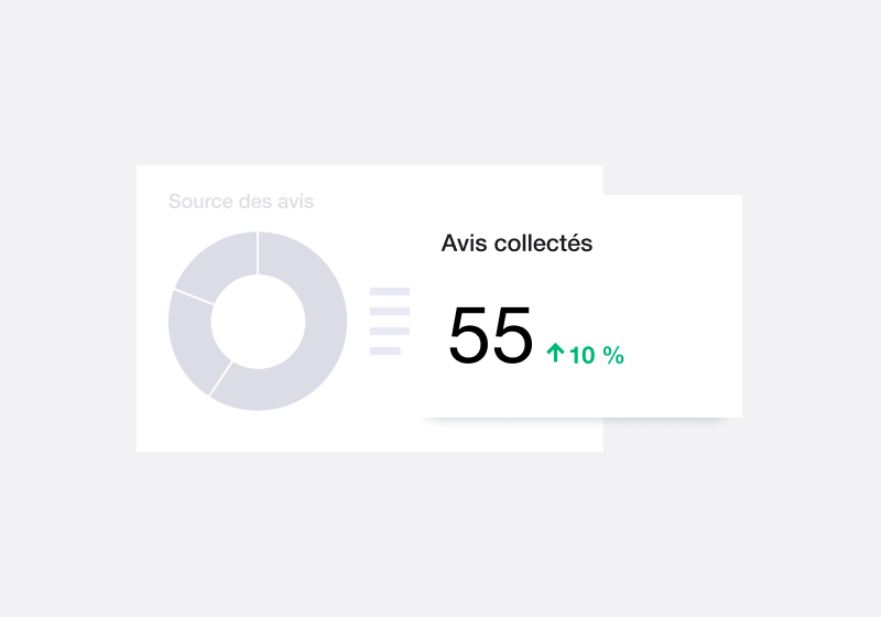 FR - Dashboard and split testing
