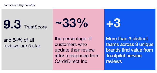 CardsDirect Key Benefits