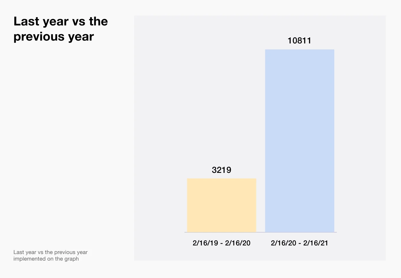 Reviews about mental health by year comparison