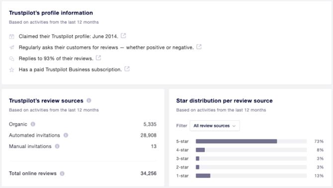 What ‘Transparent Inviting’ means for consumers