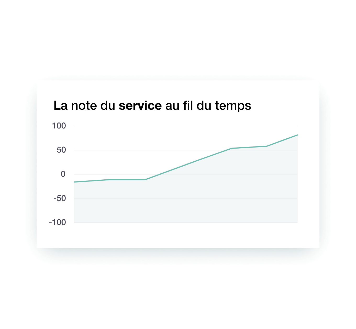 Illustration of Trustpilot review insights showing evolution in Trustpilot ratings over time FR - Jumbotron main image - desktop