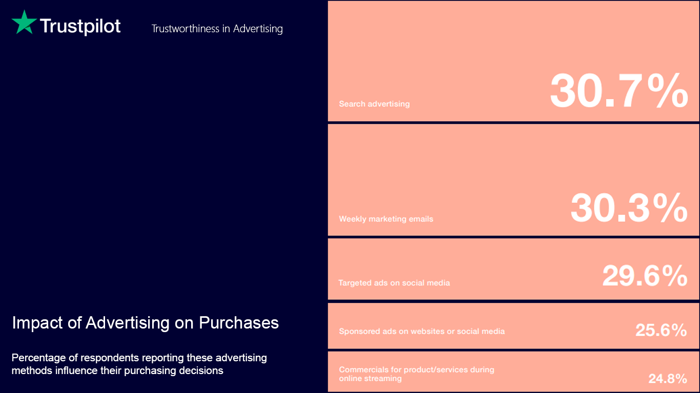 Impact-of-Advertising-on-Purchases