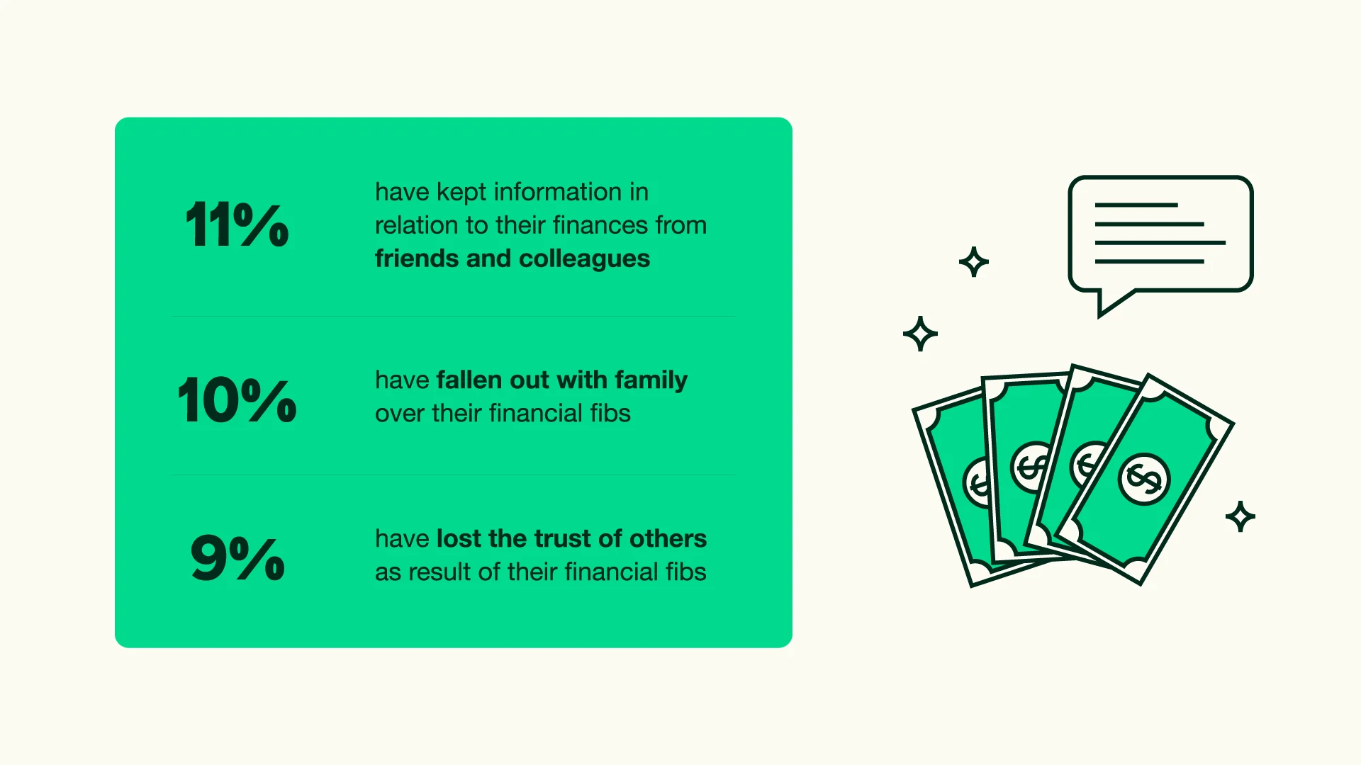 financial fibs results uk