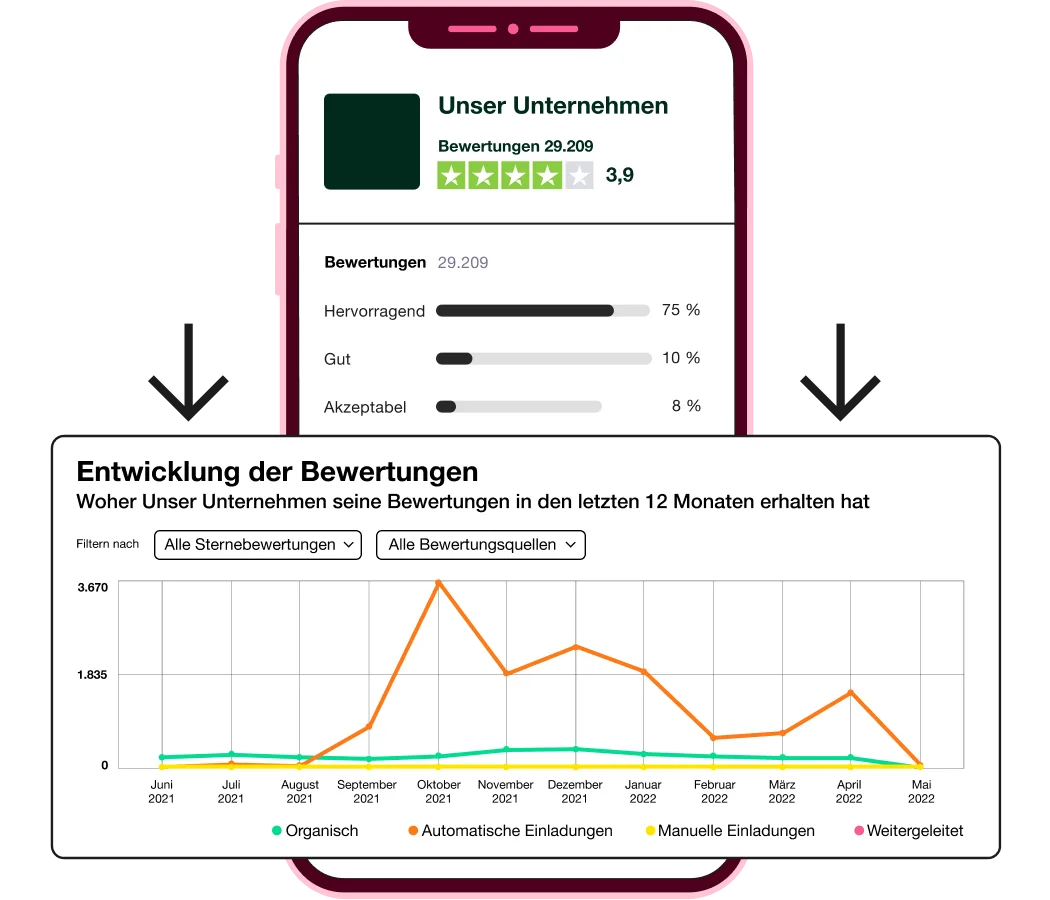 Left Right image - 2-Monitor your progress - Review Insights page 2-Monitor your progress- Review Insights page
