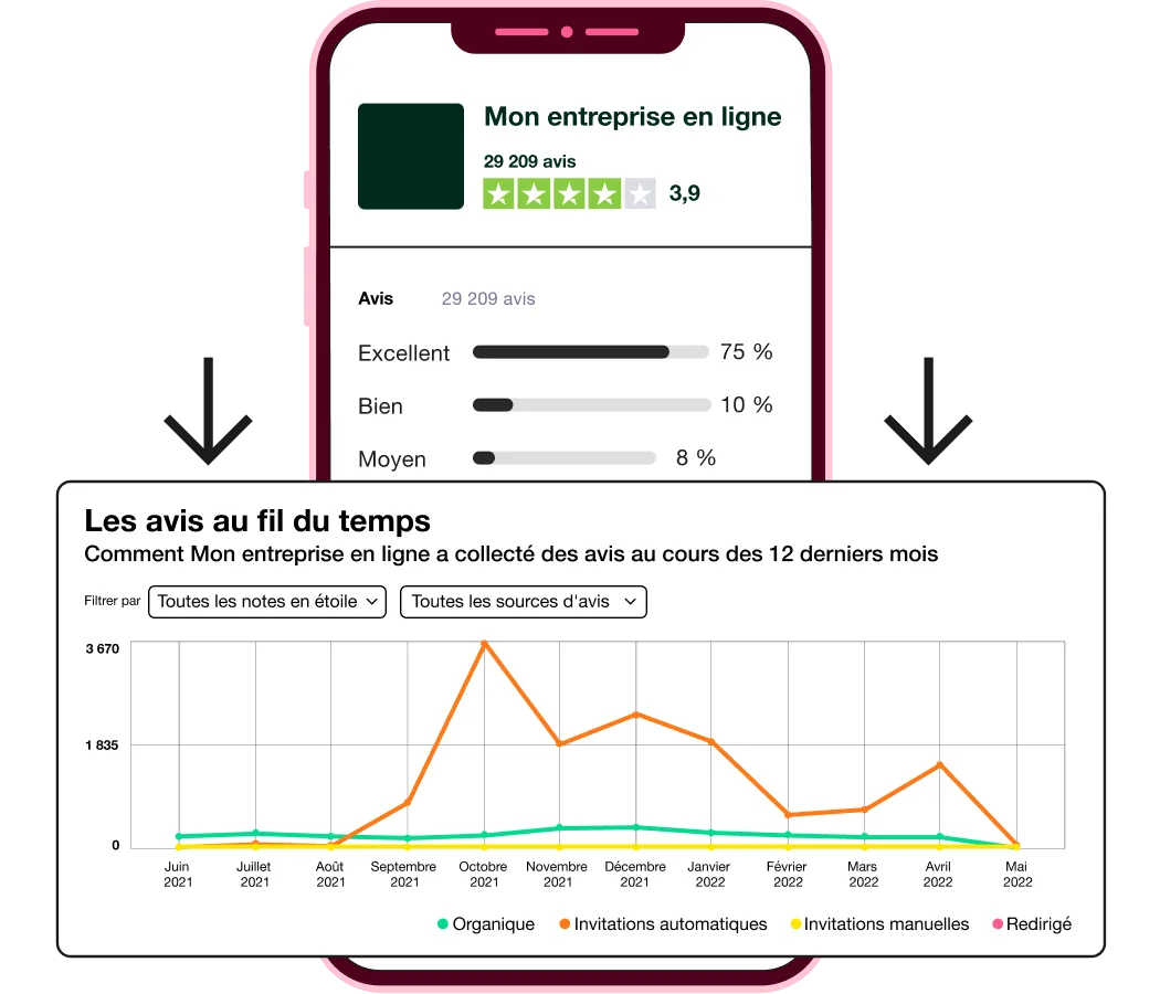 2-Monitor your progress- Review Insights page - French