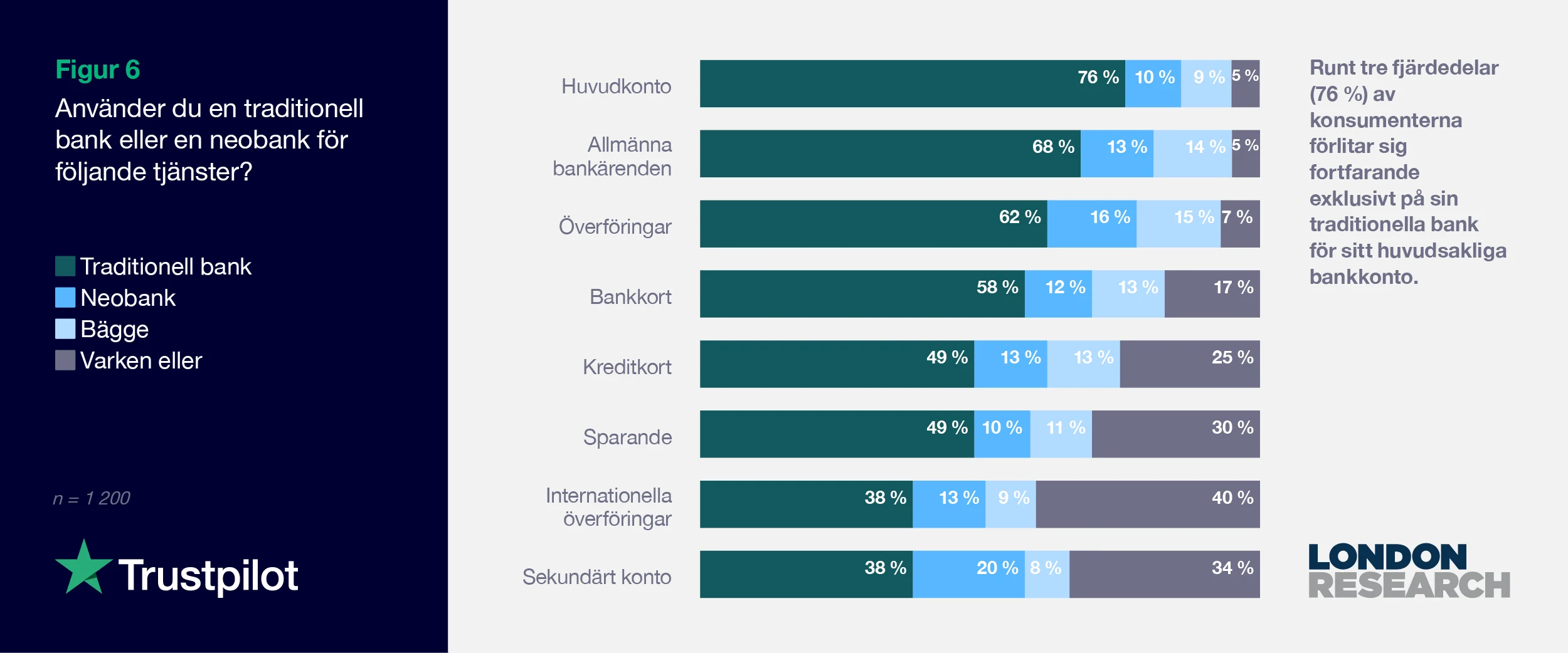 SE 2021 Consumer finance report - Graph 6