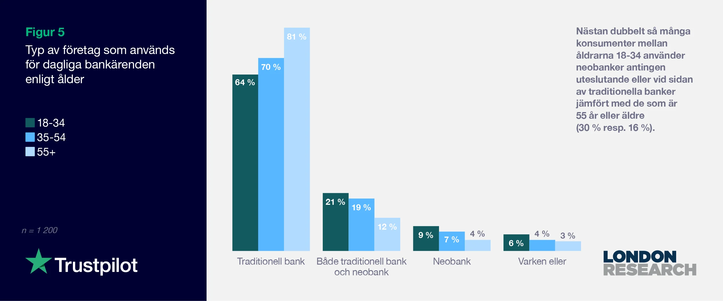 SE 2021 Consumer finance report - Graph 5