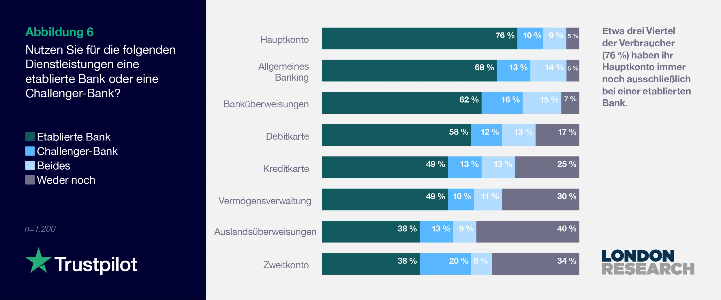 Abbildung 6