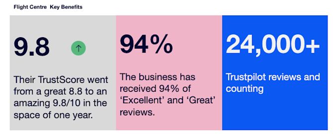 Flight Centre Key benefits