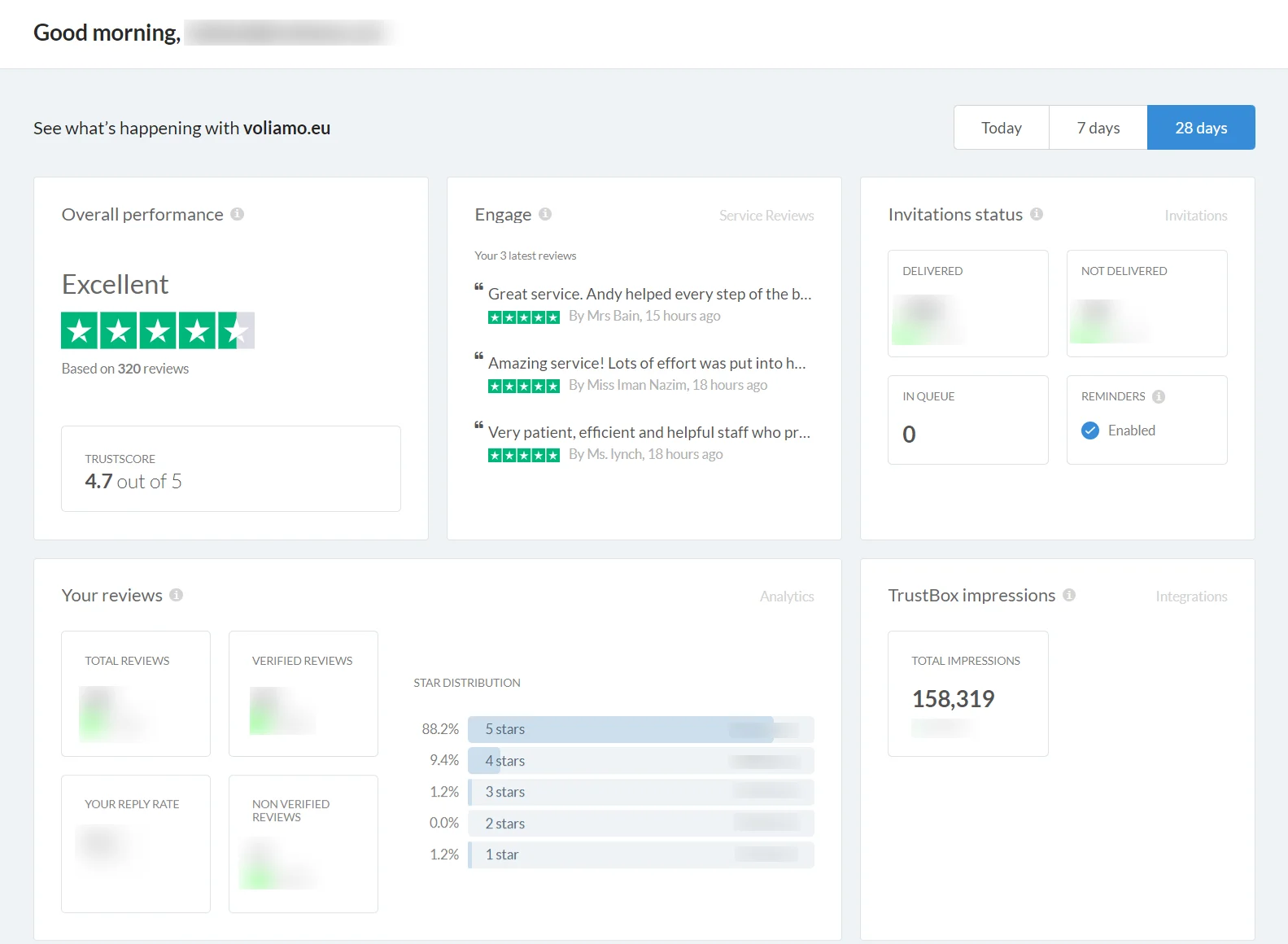 trustpilot dashboard and analytics