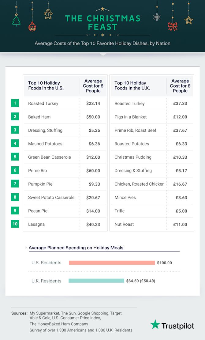 Trustpilot-Christmas-survey-asset06 Trustpilot-Christmas-survey-asset06