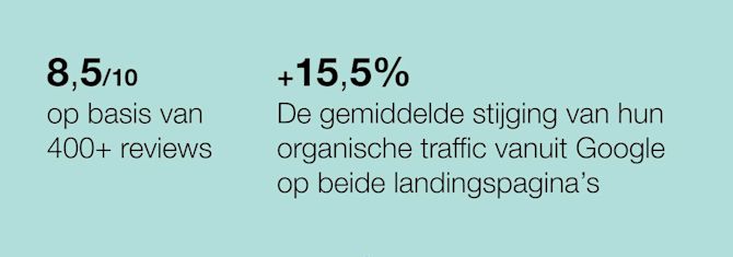Statistieken Dormio Dormio stats