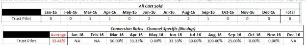 Conversion-Rates