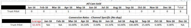 Conversion-Rates Conversion-Rates