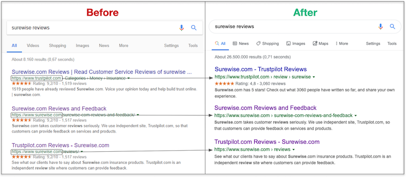 Difference Between Google's Review Snippets and Critic Reviews - Wisevu