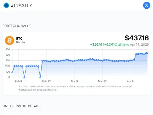 Binaxity v1.0.778 Is Live With Aggregated Portfolio Dashboard
