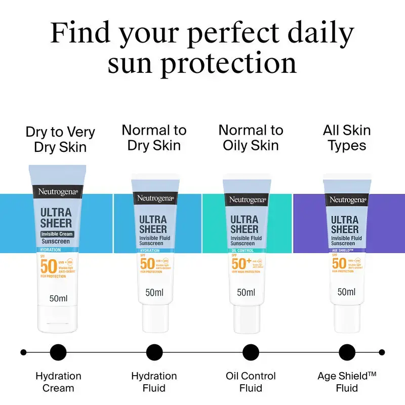 Neutrogena® Ultra Sheer Invisible Fluid Sunscreen Hydration SPF50