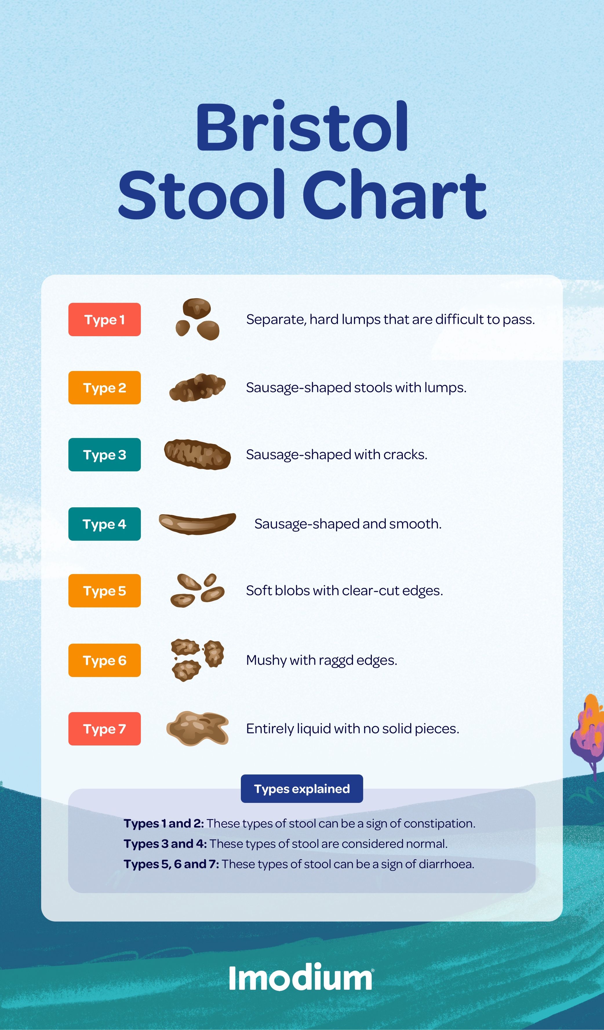 Bristol Stool Chart