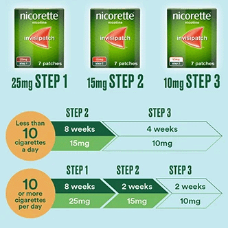 Nicorette InvisiPatch - Image 5 - Nicorette