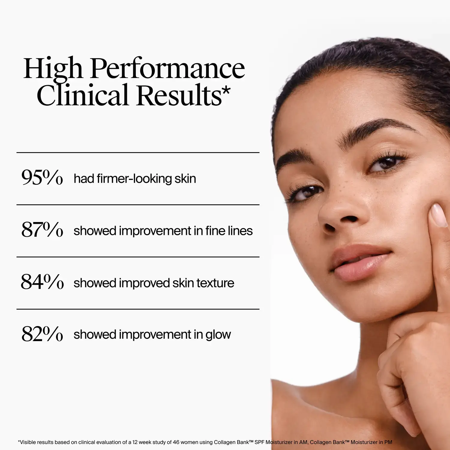 High Performance Clinical Results