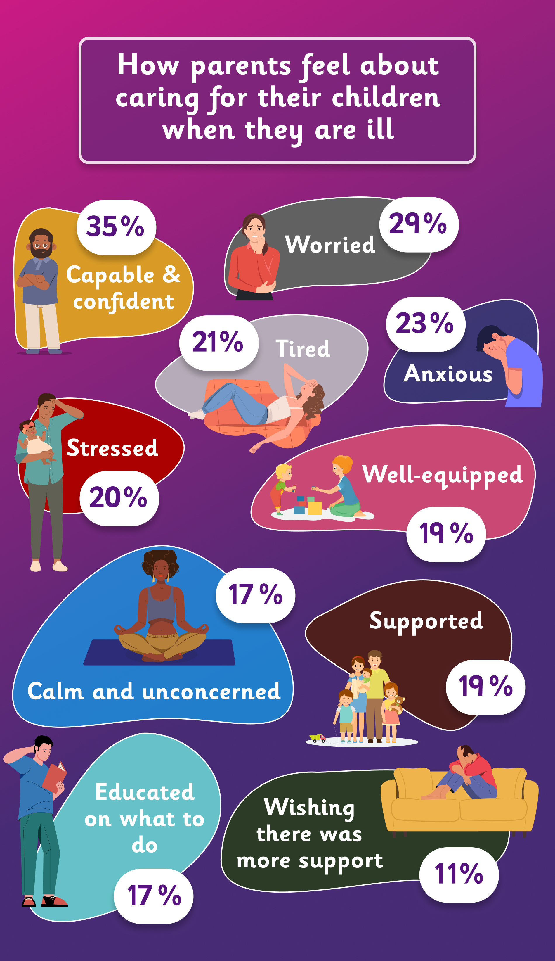 Emotional responses from the Calpol survey of 2,000 UK parents with children aged five to fifteen