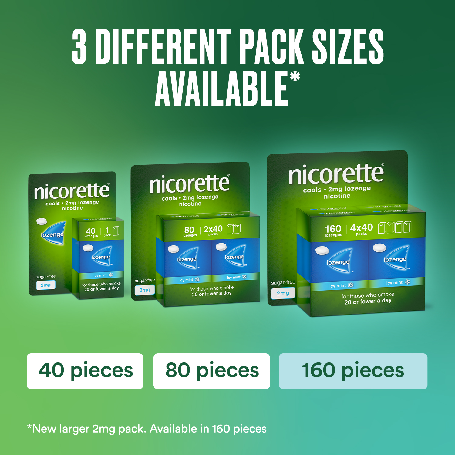 Nicorette Lozenge - pack sizes