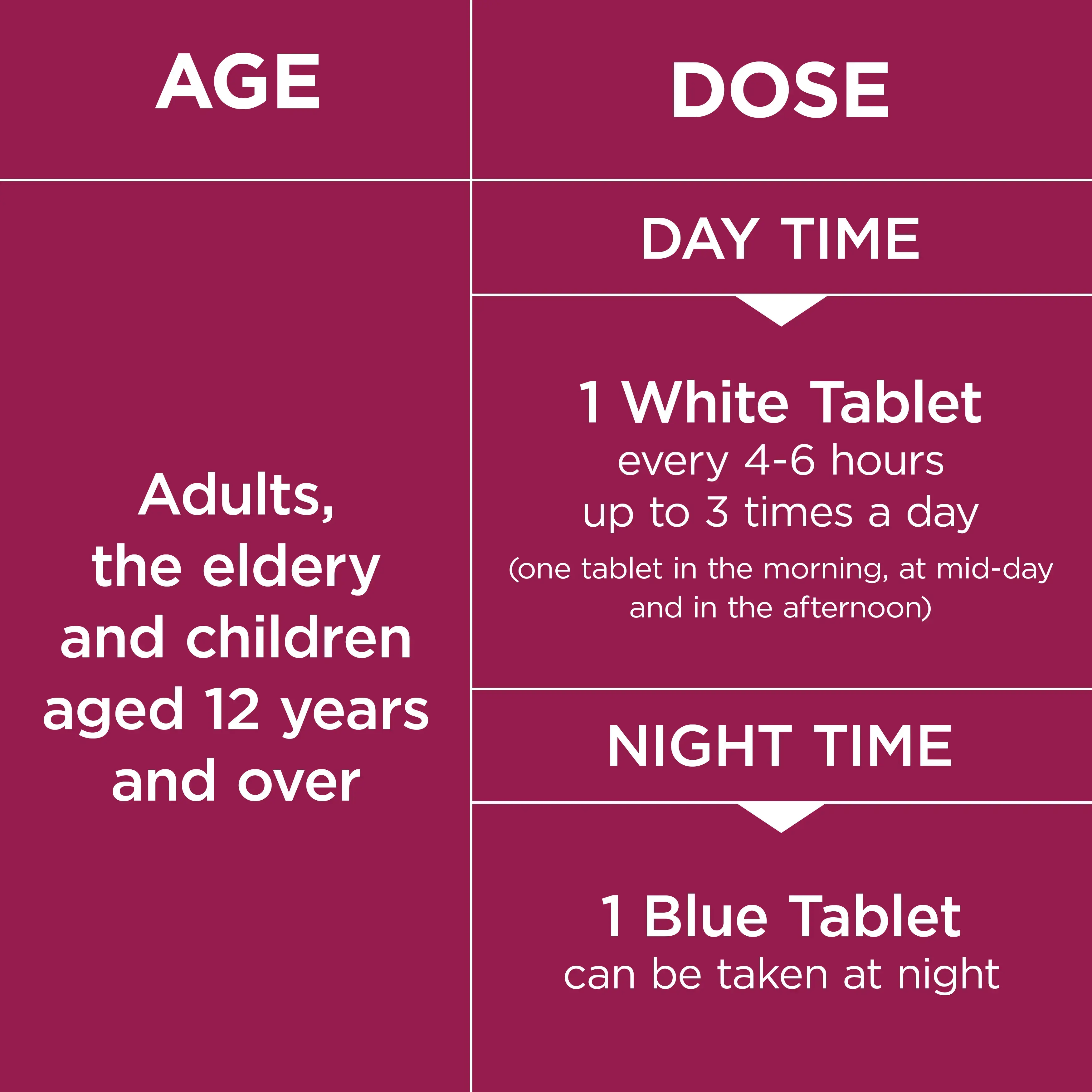 Image showing Benylin Day & Night Tablets dosage