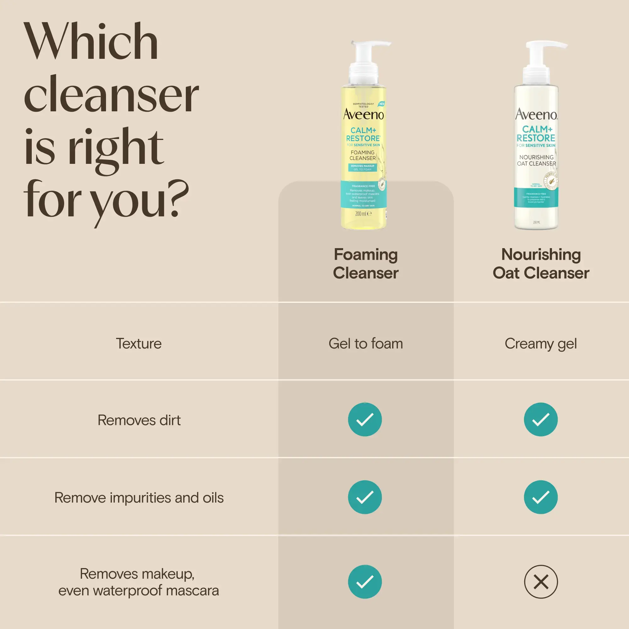 AVEENO® FACE CALM+RESTORE® FOAMING CLEANSER 200ml - Img 8