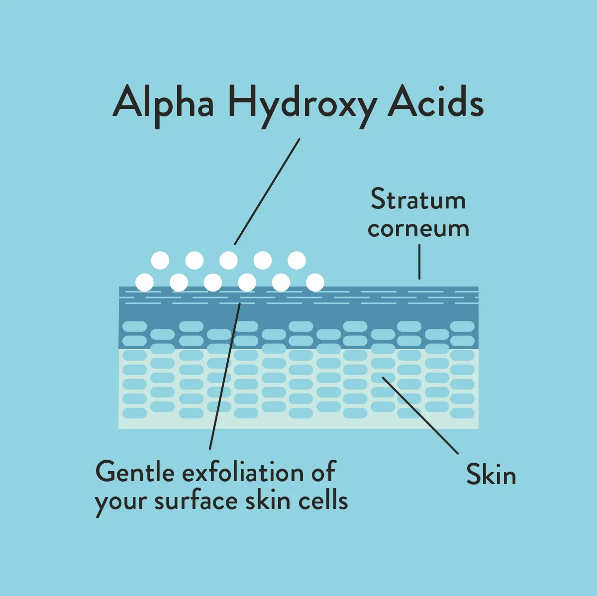 Alpha Hydroxy Acids - Illustration