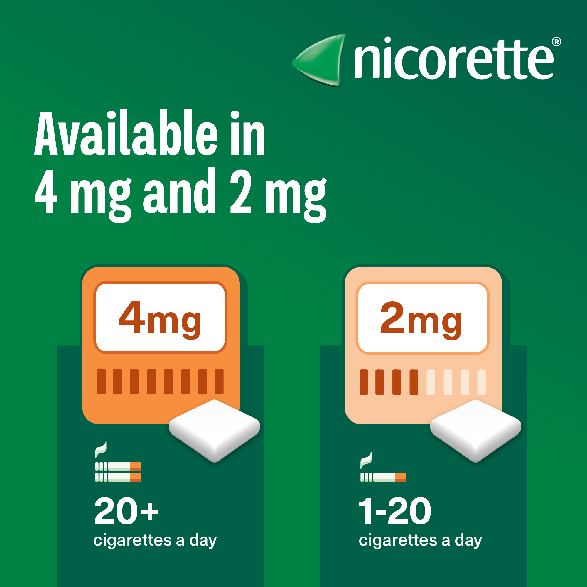 is nicorette gum considered a tobacco product Nicorette® Gum - Fruit 2mg, 105's
