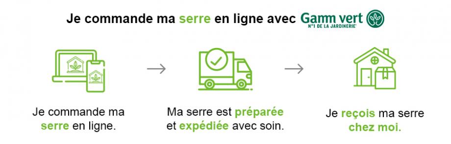 Commandez en ligne sur Gamm vert
