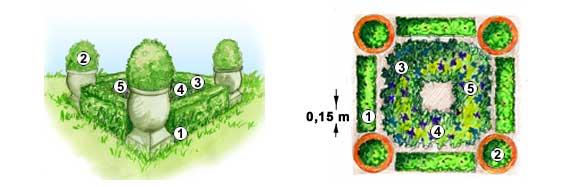 Un schéma de haies et topiaires, à suivre pour un beau jardin à la française !