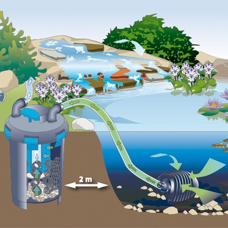 Pompe à eau de bassin filtre filtration cours d'eau eco aquarium