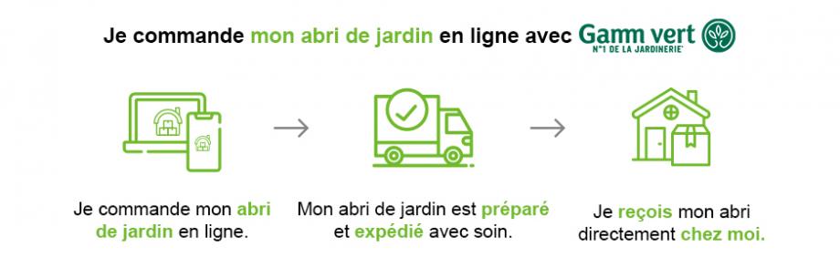 Commandez en ligne sur Gamm vert