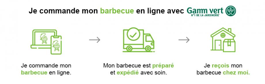 Commandez en ligne sur Gamm vert