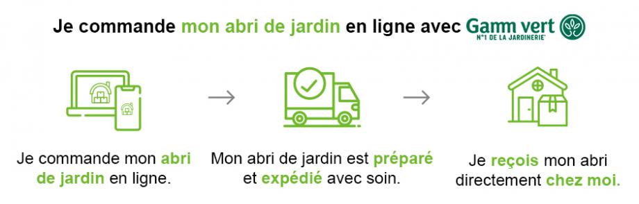 Commander un abri de jardin en ligne