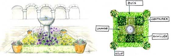 Schéma pour réaliser un jardin de Marie