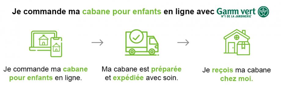 Commandez en ligne sur Gamm vert