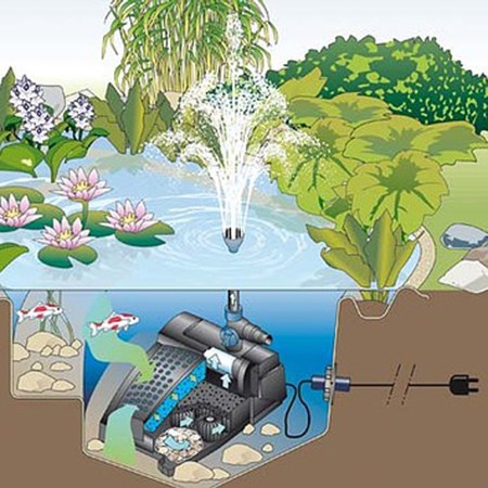 Pompe à eau de bassin filtre filtration cours d'eau eco aquarium