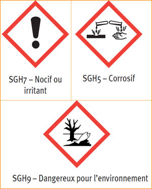 Exemples de pictogrammes présents sur les emballages de pesticides