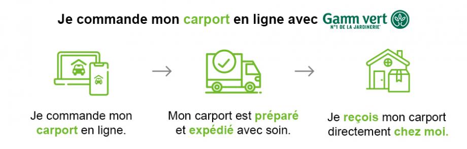 Commandez en ligne sur Gamm vert