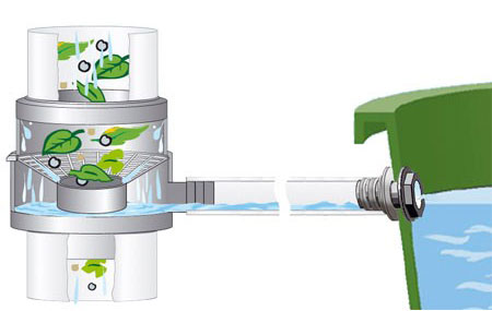 Récupération d'eau de pluie : ce qu'il faut savoir - Gamm vert