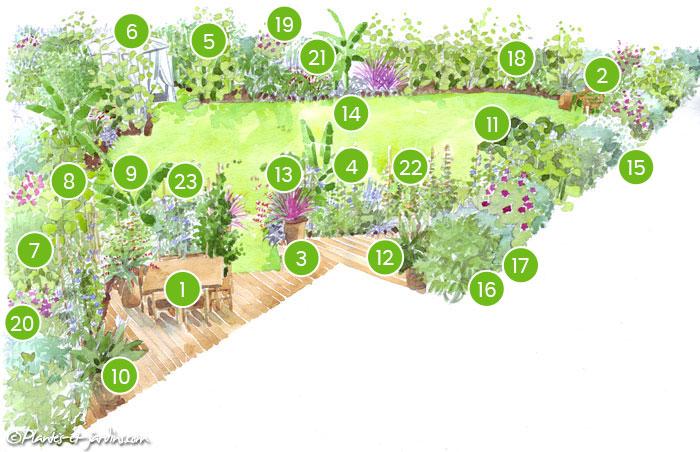 Schéma de réalisation d'un jardin pointu