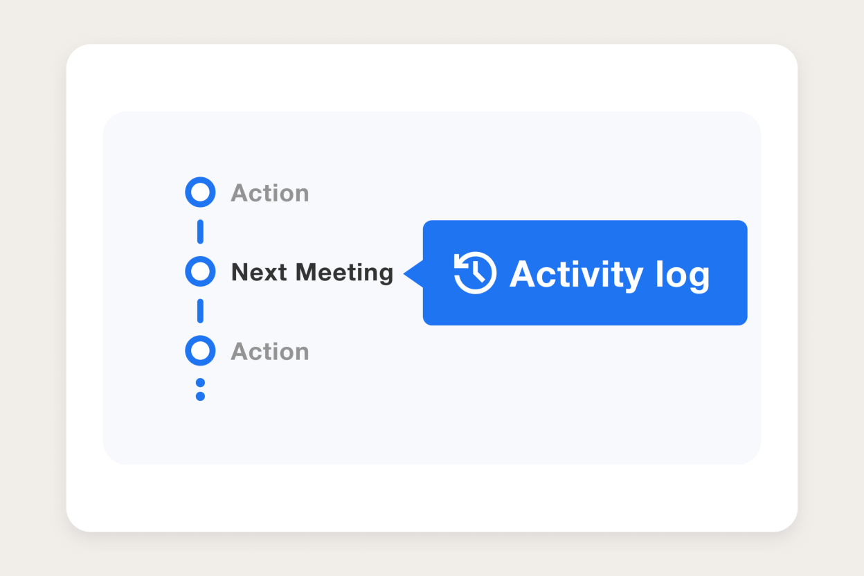 Activity log