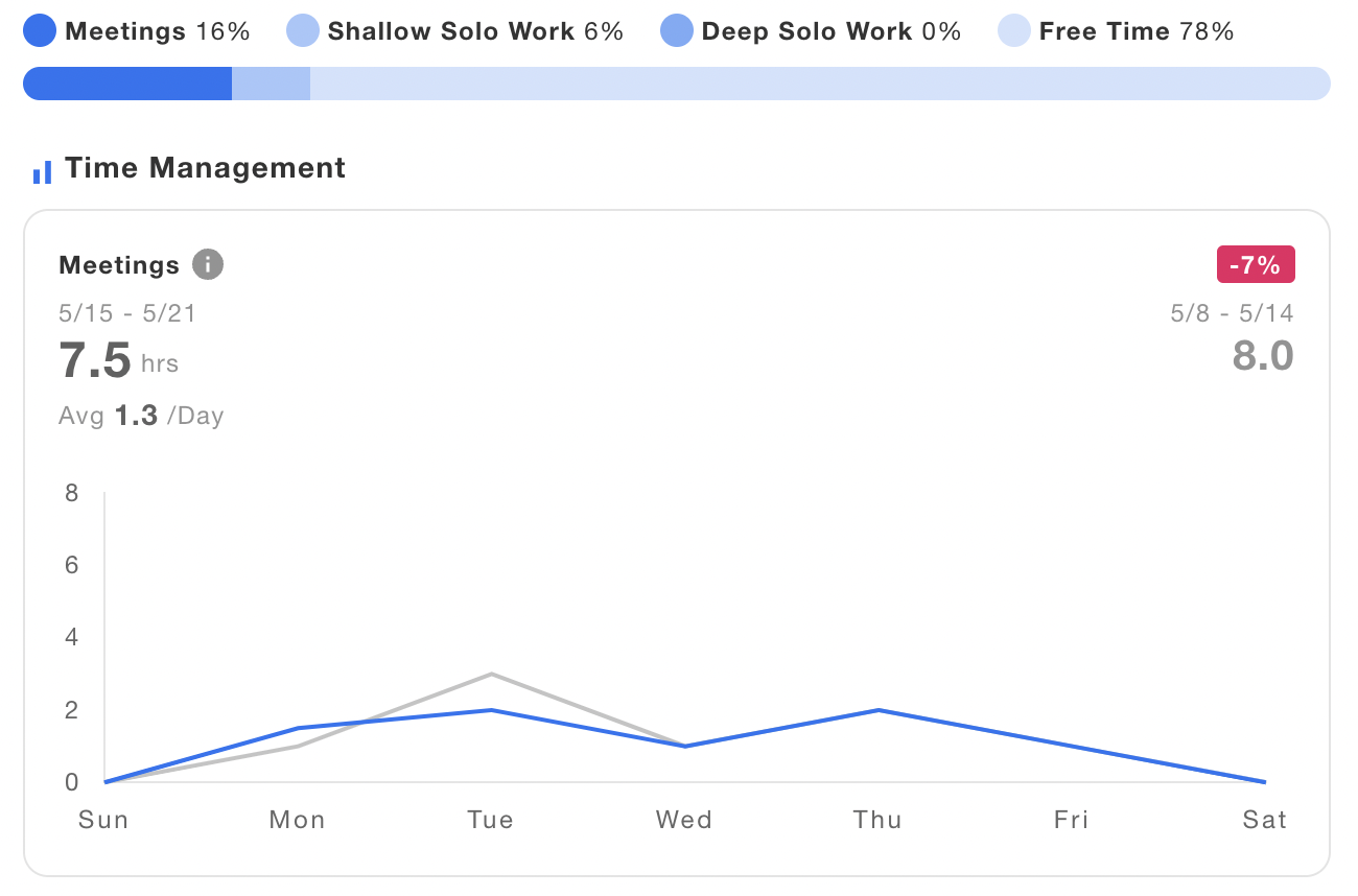 Stats feature (BETA) has been released