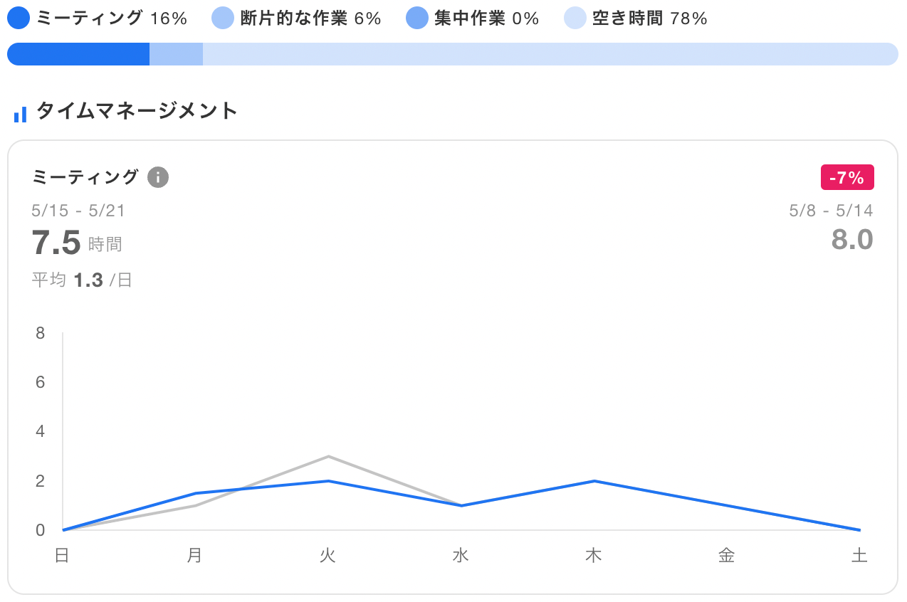 統計機能