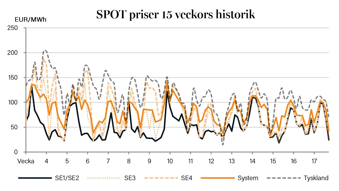02 MB 05 Spotpriser 23